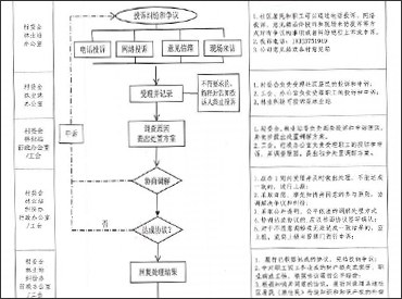 c12b79cb53e77722